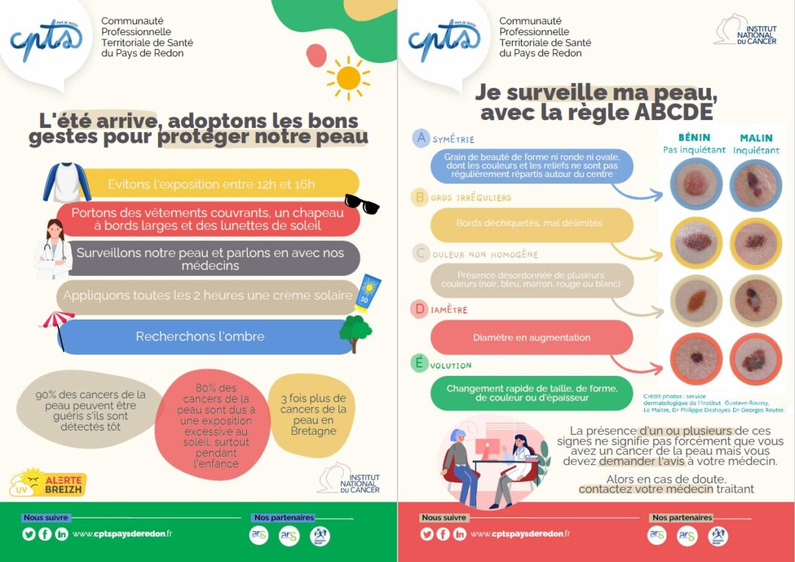 🌞 Le soleil arrive ... je surveille ma peau !